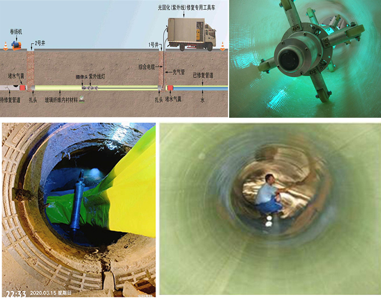 习水UV-CIPP内衬修复