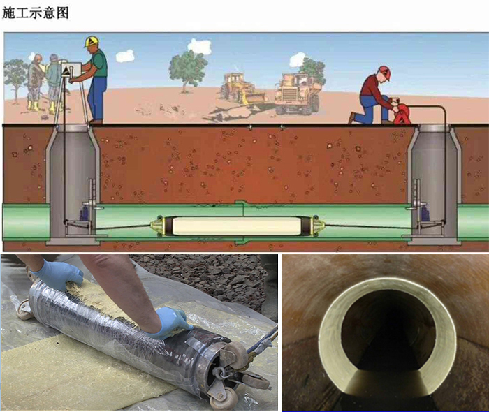 习水管道局部点状修复